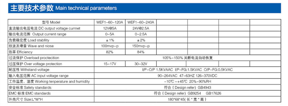 60W防水電源