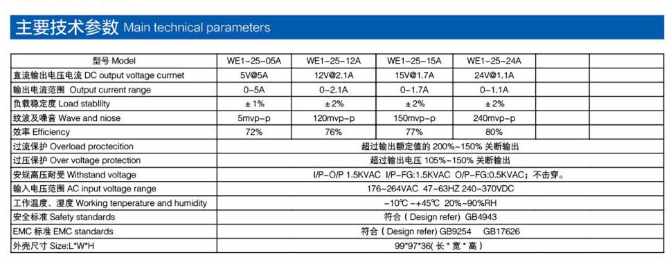 通用電源 25W產(chǎn)品參數(shù)