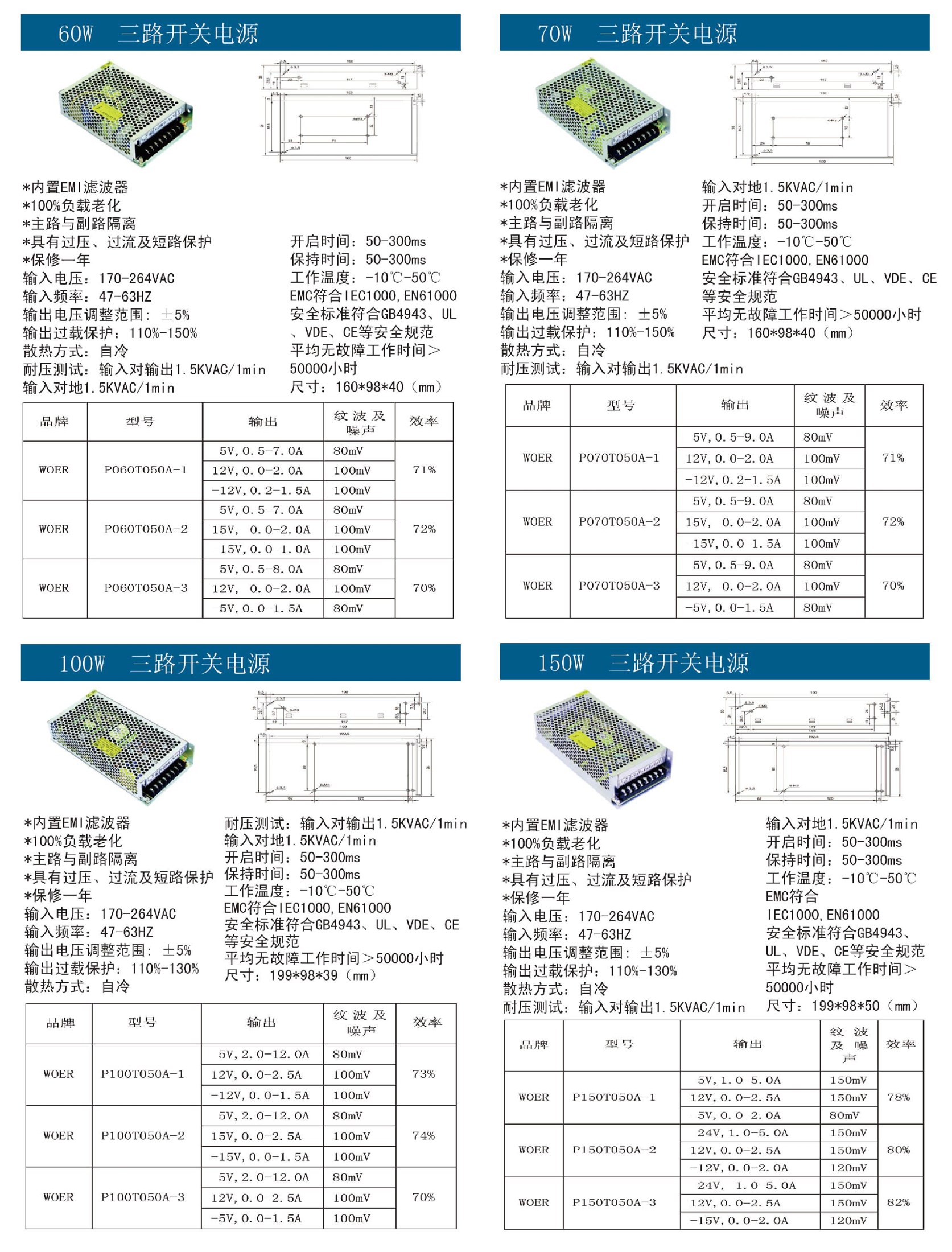 60W-150W三路開(kāi)關(guān)電源