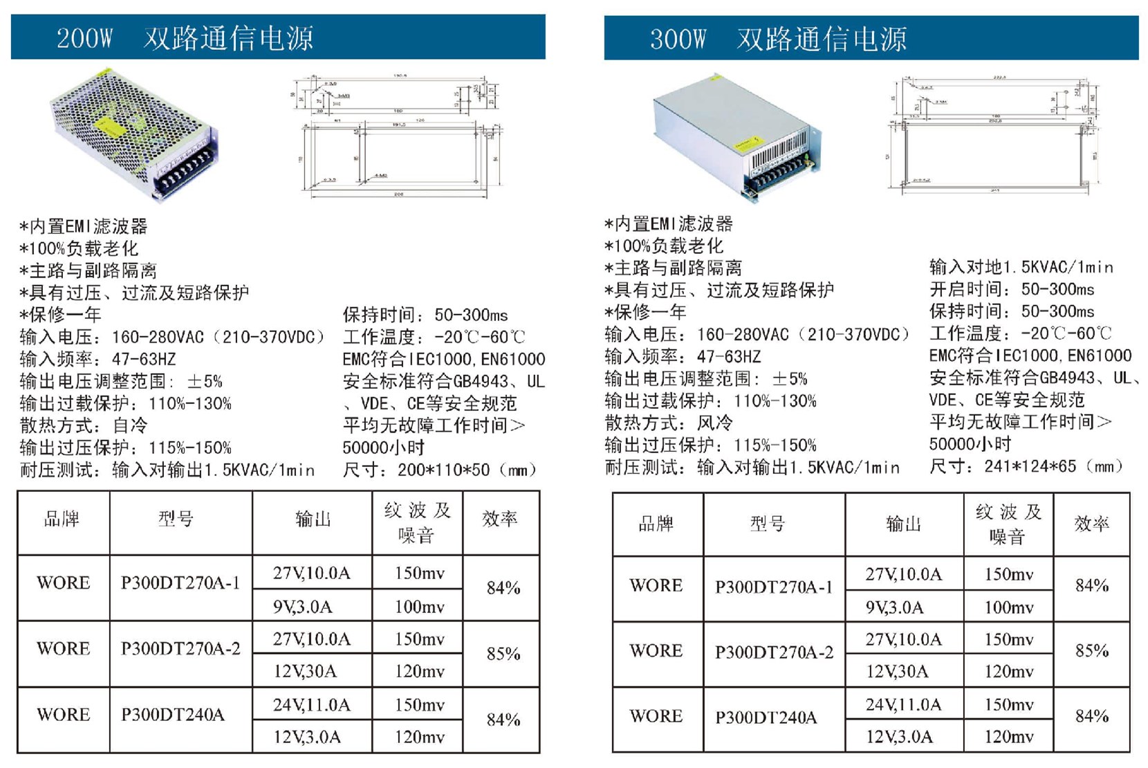 200W-300W雙路通信電源